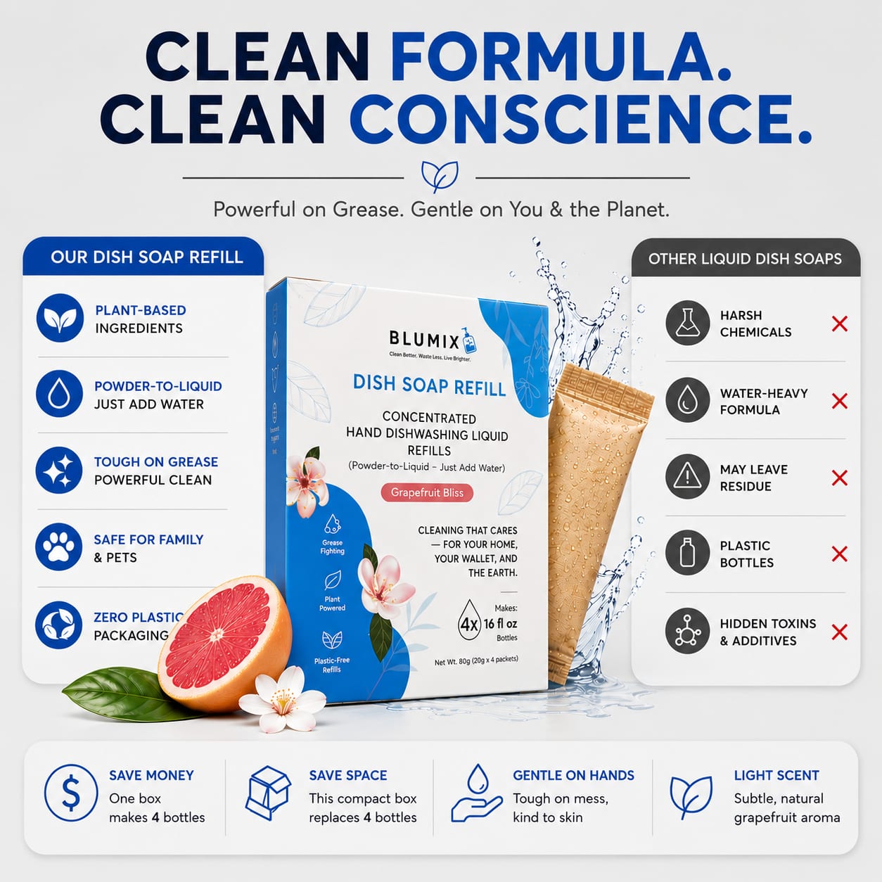 Clean formula