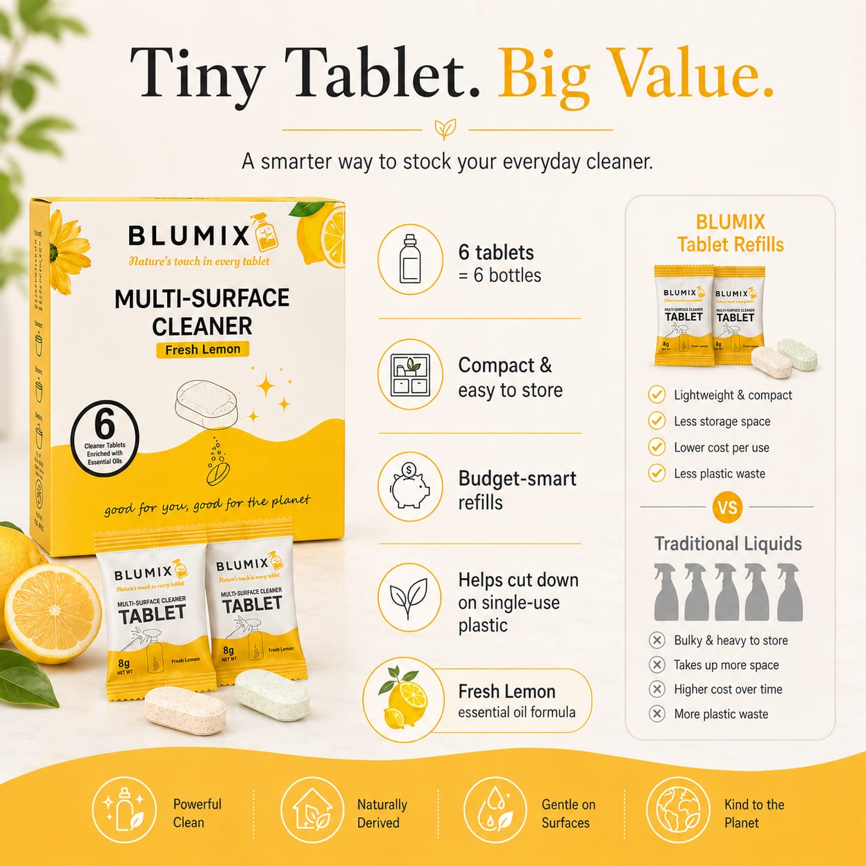 Tiny tablet, big value